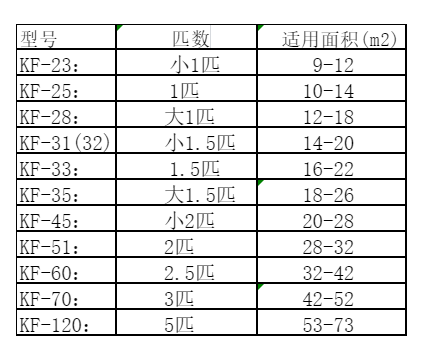 博湖空调维修